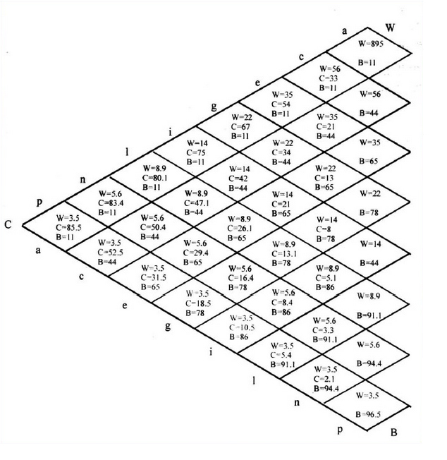 奥斯瓦尔德系统的等色相三角形.jpg