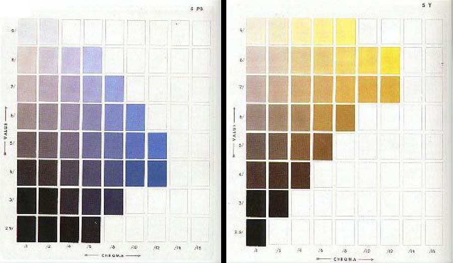 Munsell-色彩系统的饱和度分布.jpg